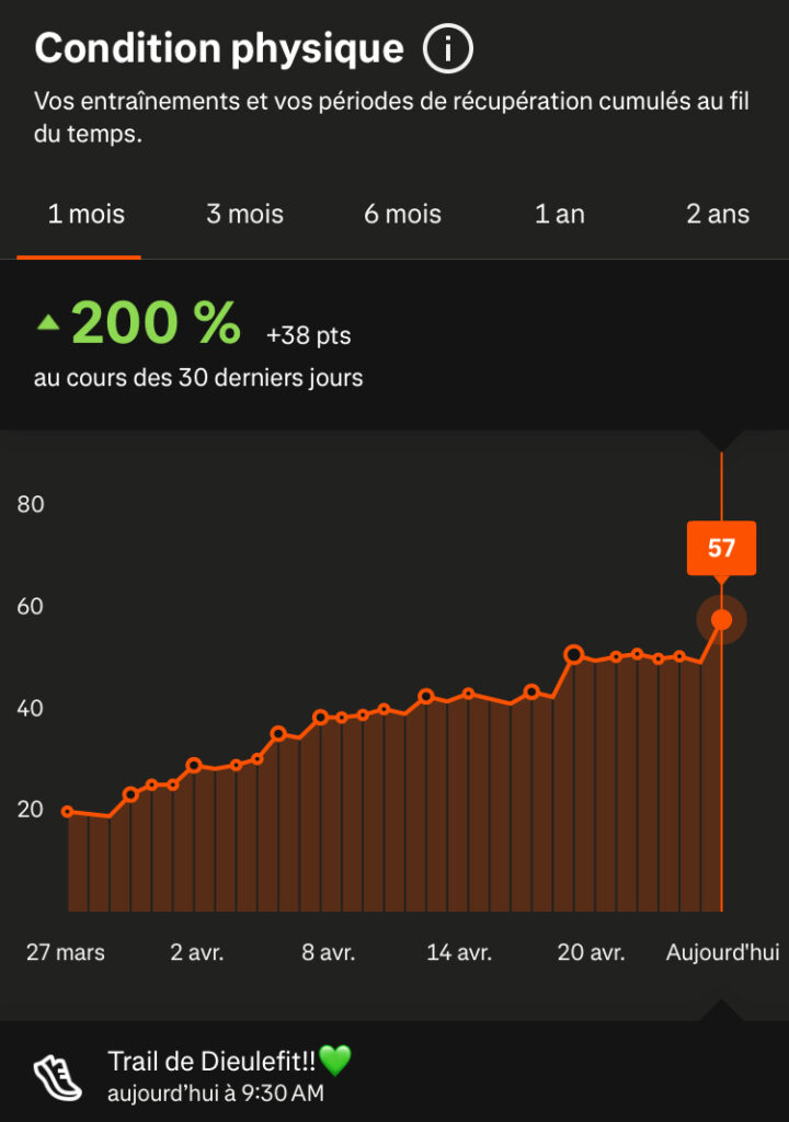 progression 2025